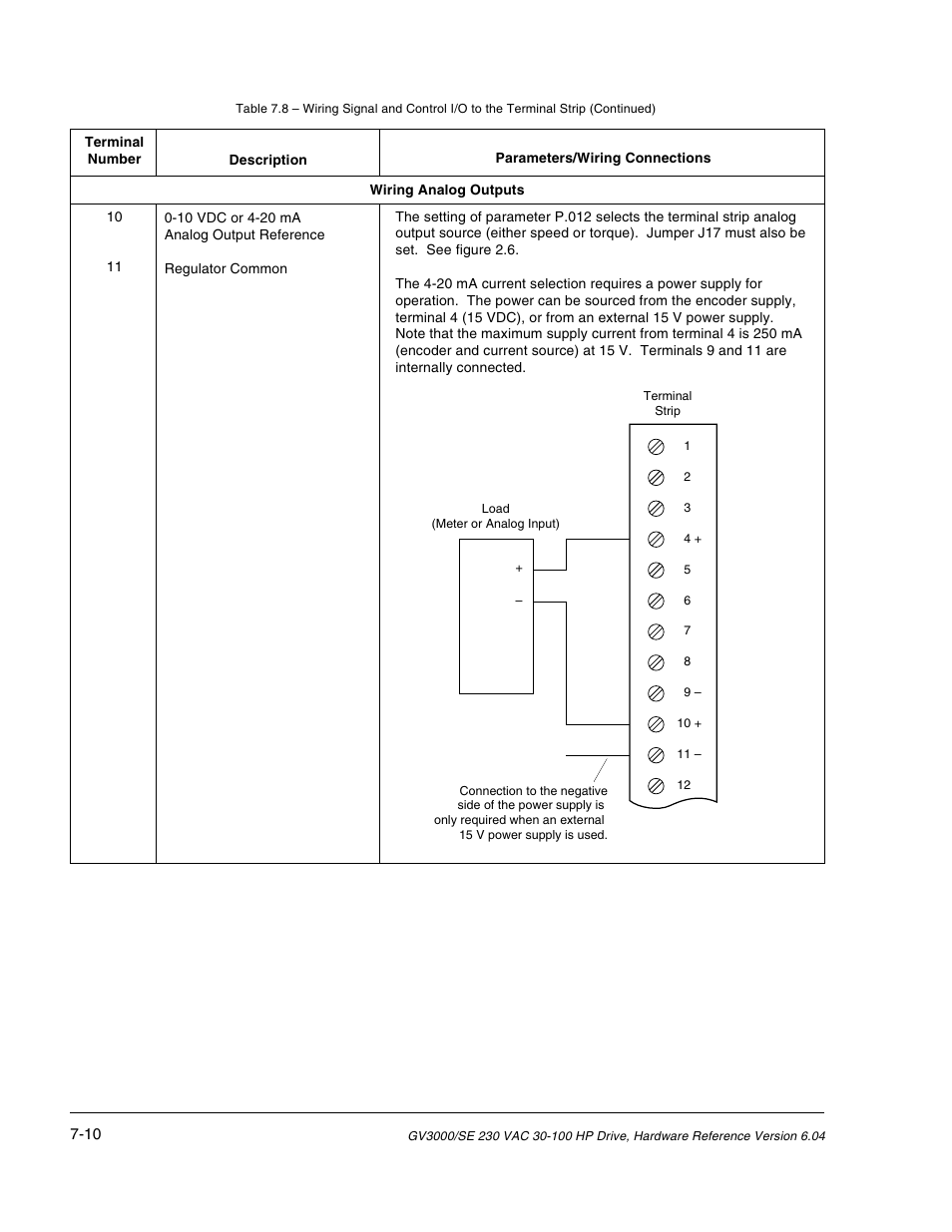 Rockwell Automation GV3000/SE AC Drive 30-100HP, 230VAC V6.04 Hardware Ref, Install, Troubleshooting User Manual | Page 60 / 82