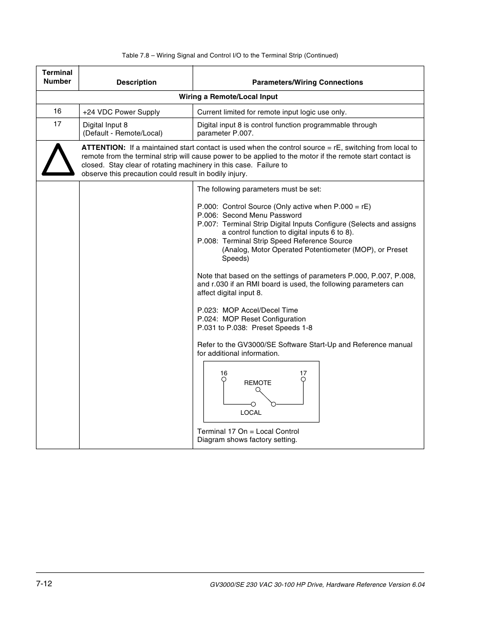 Rockwell Automation GV3000/SE AC Drive 30-100HP, 230VAC V6.04 Hardware Ref, Install, Troubleshooting User Manual | Page 62 / 82