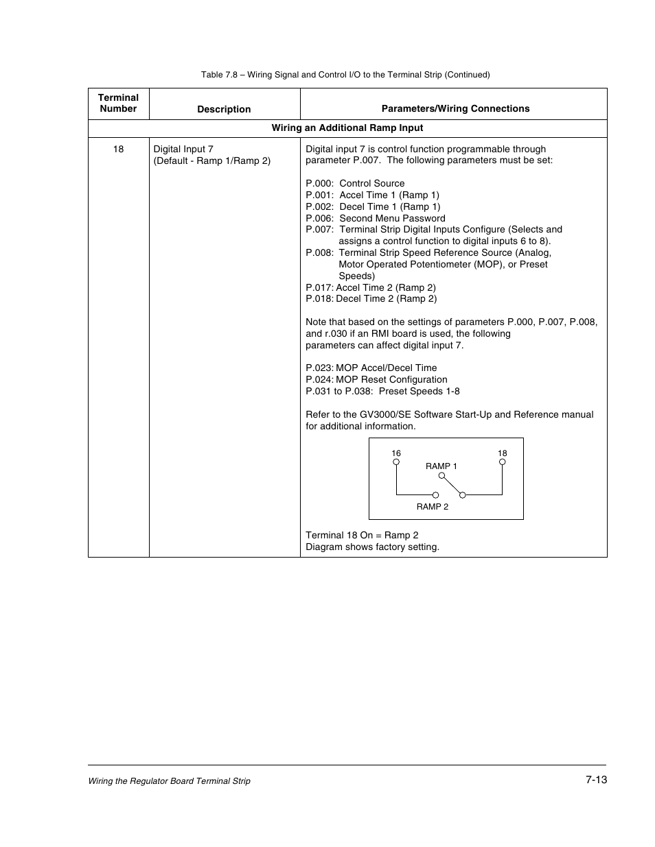 Rockwell Automation GV3000/SE AC Drive 30-100HP, 230VAC V6.04 Hardware Ref, Install, Troubleshooting User Manual | Page 63 / 82