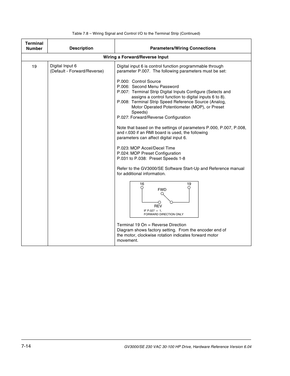 Rockwell Automation GV3000/SE AC Drive 30-100HP, 230VAC V6.04 Hardware Ref, Install, Troubleshooting User Manual | Page 64 / 82