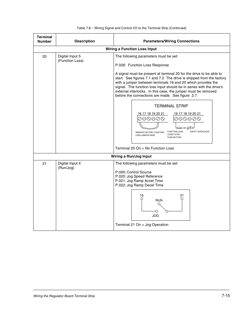 Rockwell Automation GV3000/SE AC Drive 30-100HP, 230VAC V6.04 Hardware Ref, Install, Troubleshooting User Manual | Page 65 / 82