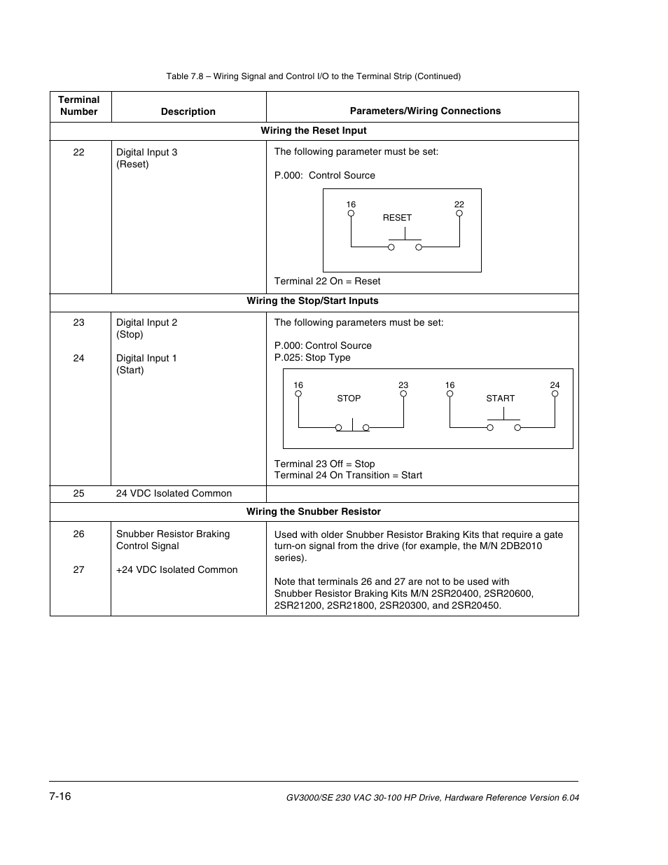 Rockwell Automation GV3000/SE AC Drive 30-100HP, 230VAC V6.04 Hardware Ref, Install, Troubleshooting User Manual | Page 66 / 82