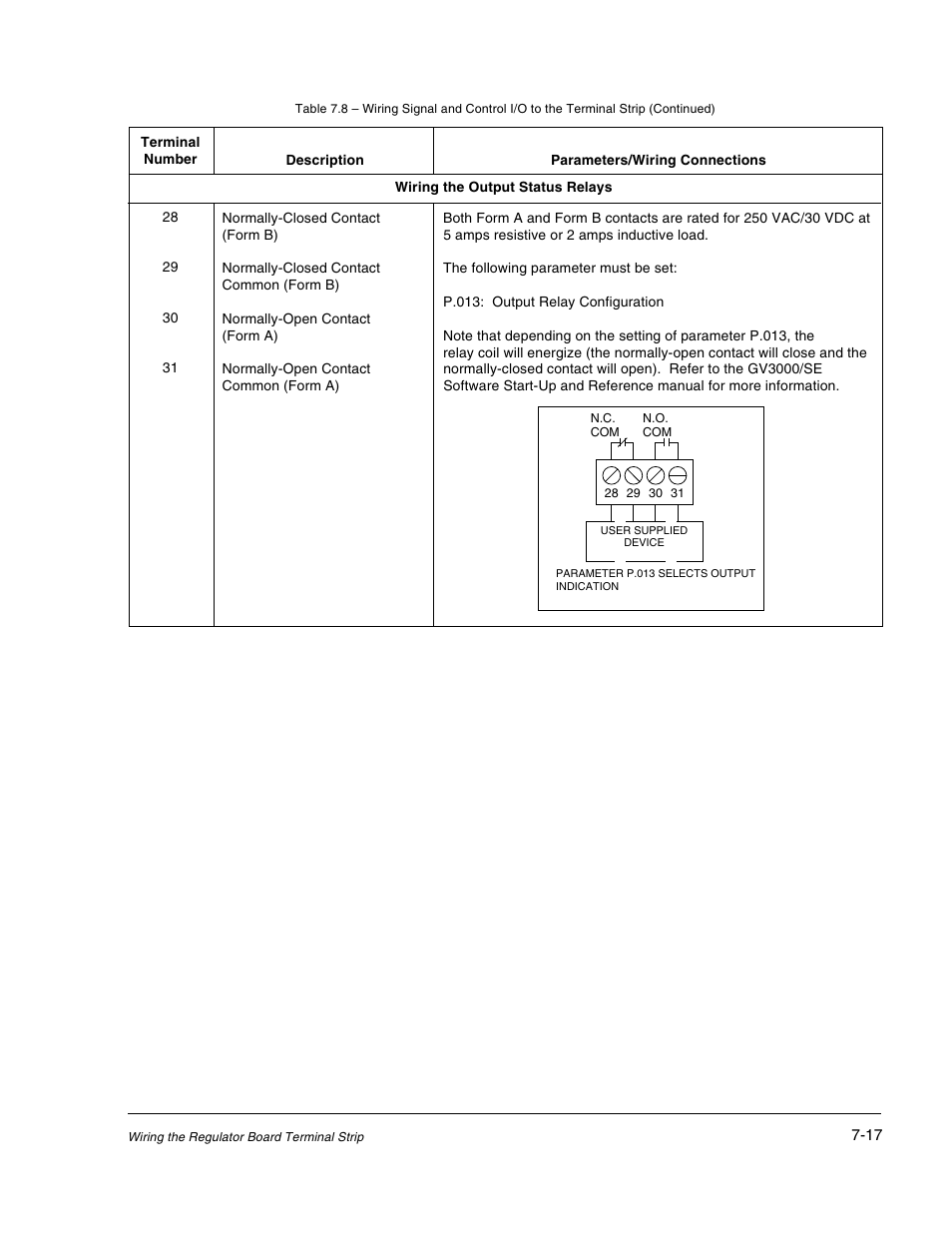 Rockwell Automation GV3000/SE AC Drive 30-100HP, 230VAC V6.04 Hardware Ref, Install, Troubleshooting User Manual | Page 67 / 82