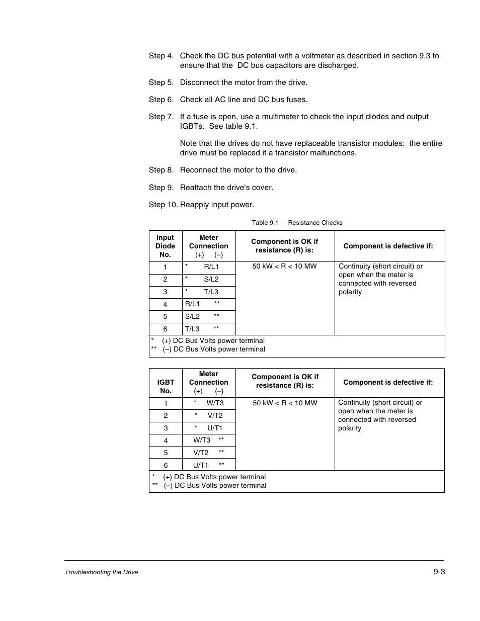 Rockwell Automation GV3000/SE AC Drive 30-100HP, 230VAC V6.04 Hardware Ref, Install, Troubleshooting User Manual | Page 73 / 82