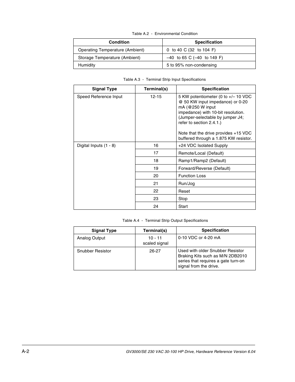Rockwell Automation GV3000/SE AC Drive 30-100HP, 230VAC V6.04 Hardware Ref, Install, Troubleshooting User Manual | Page 76 / 82