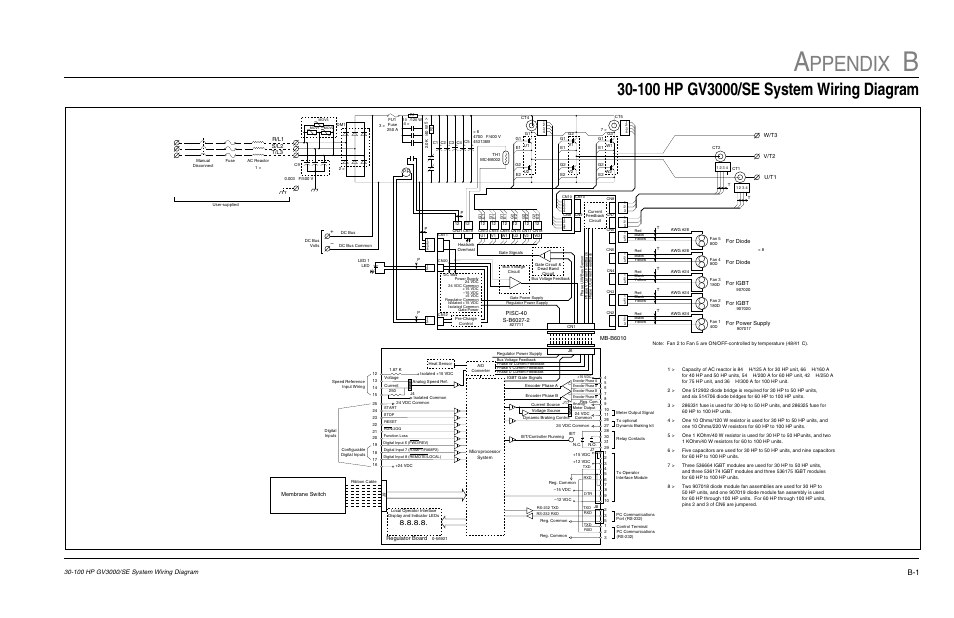 Ppendix | Rockwell Automation GV3000/SE AC Drive 30-100HP, 230VAC V6.04 Hardware Ref, Install, Troubleshooting User Manual | Page 79 / 82