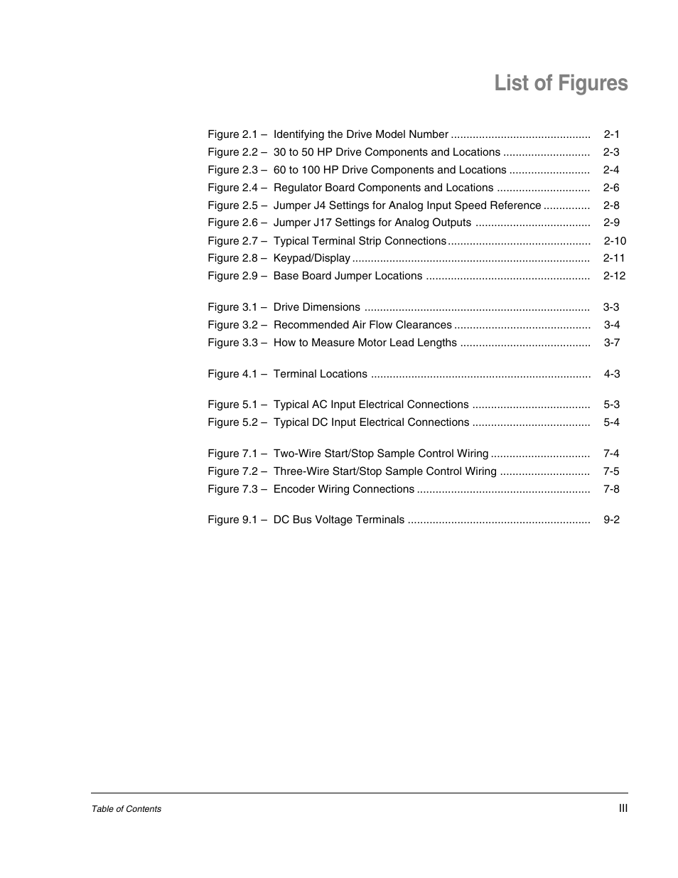 List of figures | Rockwell Automation GV3000/SE AC Drive 30-100HP, 230VAC V6.04 Hardware Ref, Install, Troubleshooting User Manual | Page 9 / 82