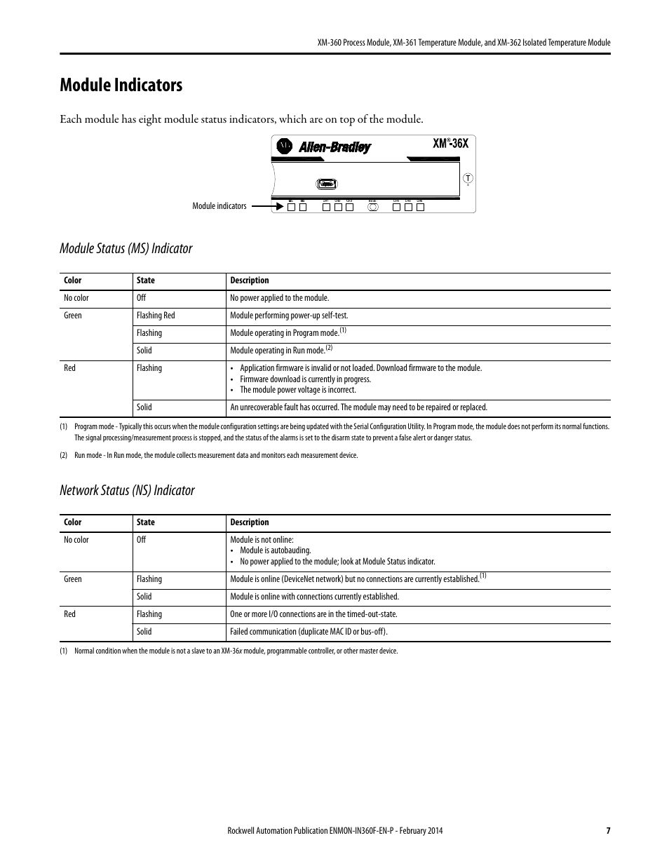 Module indicators | Rockwell Automation 1440-TTC06-00RE XM-362 Isolated Temperature Module User Manual | Page 7 / 12