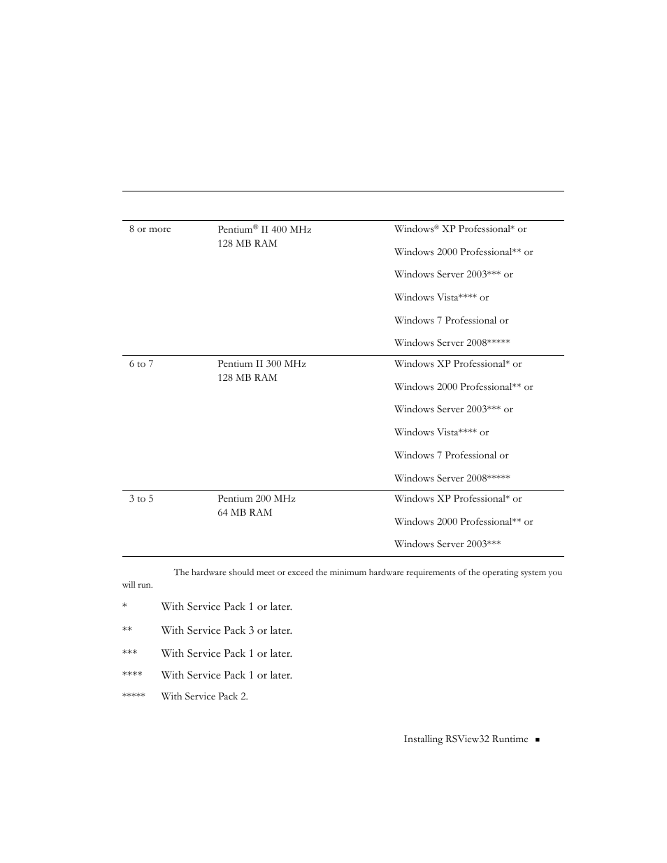 Rockwell Automation RSView32 Runtime Users Guide User Manual | Page 9 / 89