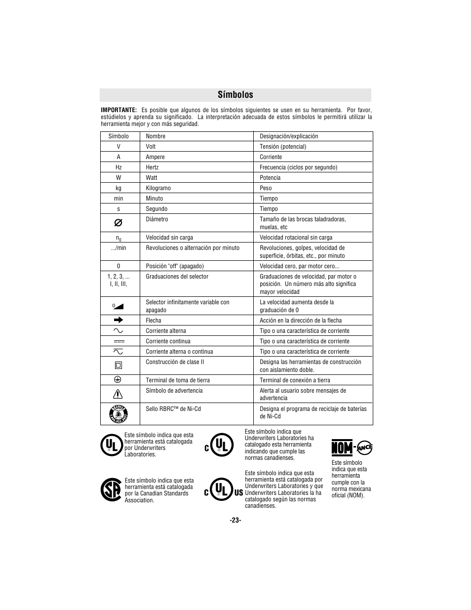 Símbolos | Bosch 3365 User Manual | Page 23 / 32