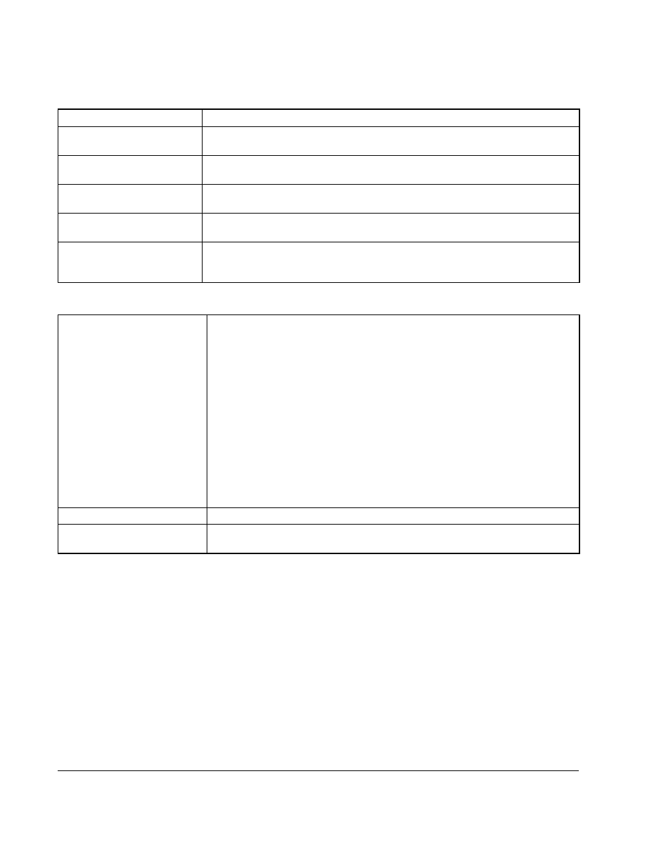 Rockwell Automation SP500  AC Drive Installation and Operation Manual User Manual | Page 100 / 124