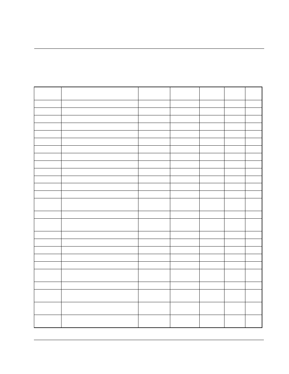 Appendix b record of user settings, Ppendix, Record of user settings | Rockwell Automation SP500  AC Drive Installation and Operation Manual User Manual | Page 101 / 124