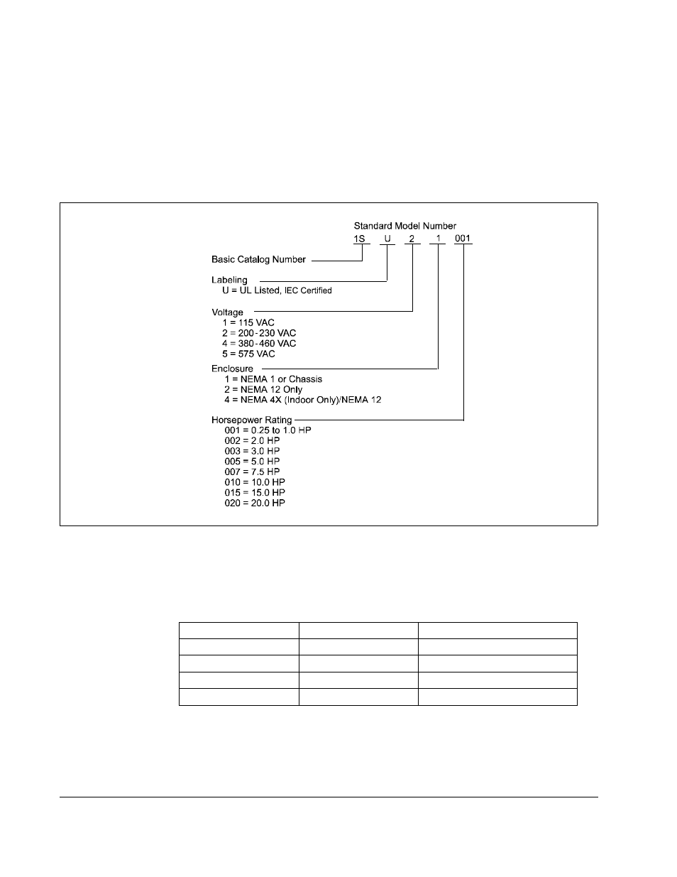 3 identifying the drive by model number | Rockwell Automation SP500  AC Drive Installation and Operation Manual User Manual | Page 20 / 124