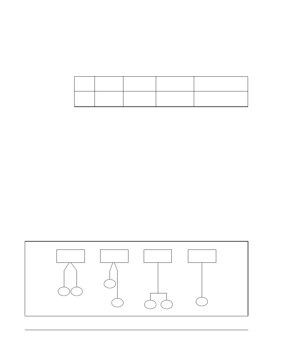 3 recommended control and signal wire sizes, 4 recommended motor lead lengths | Rockwell Automation SP500  AC Drive Installation and Operation Manual User Manual | Page 34 / 124