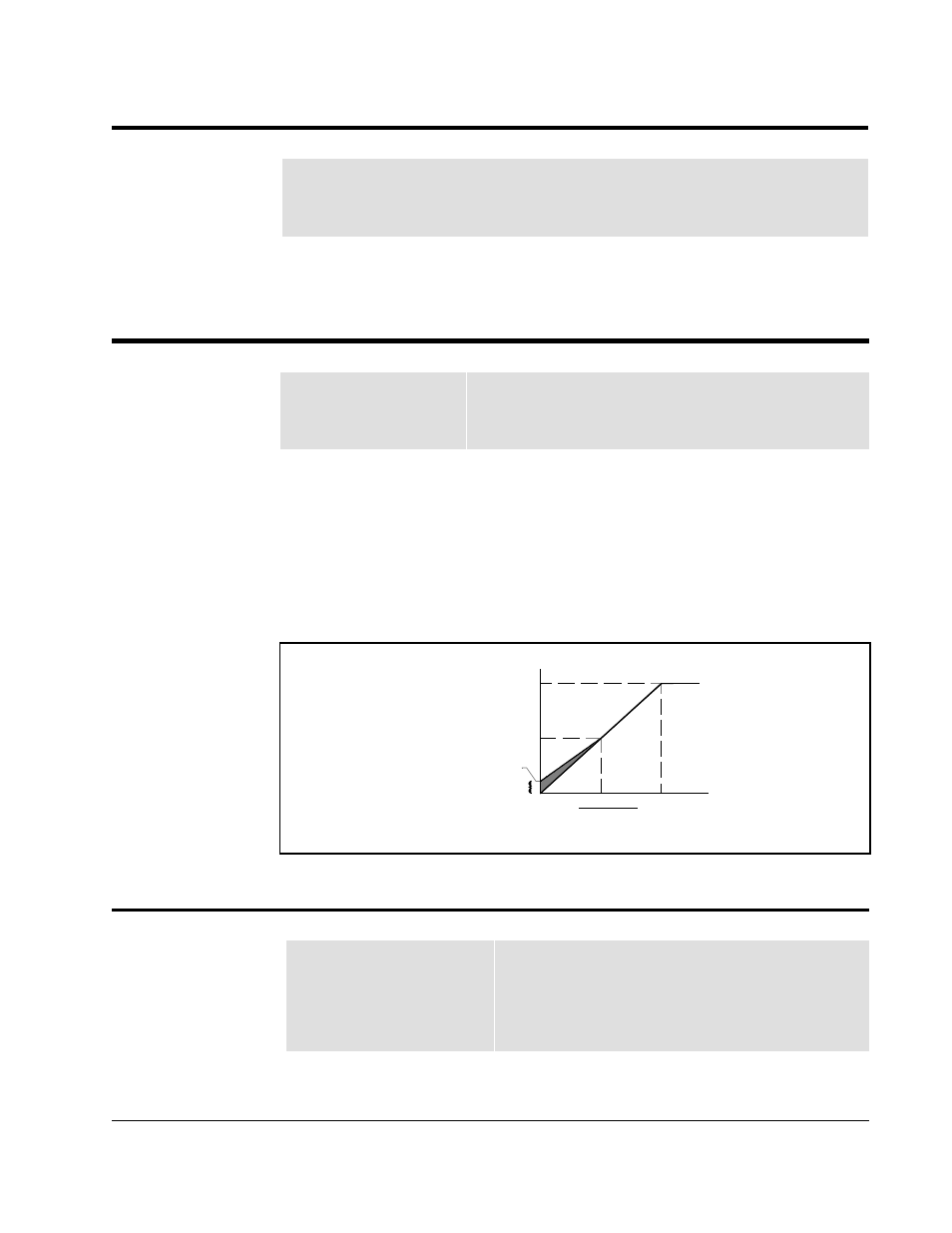F-05 current limit, F-06 manual torque boost, F-07 v/hz (base speed) | Rockwell Automation SP500  AC Drive Installation and Operation Manual User Manual | Page 79 / 124