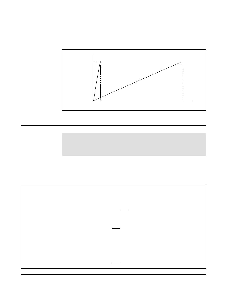 F-08 rpm at base speed, Continued), F-07 v/hz (base speed) | Rockwell Automation SP500  AC Drive Installation and Operation Manual User Manual | Page 80 / 124