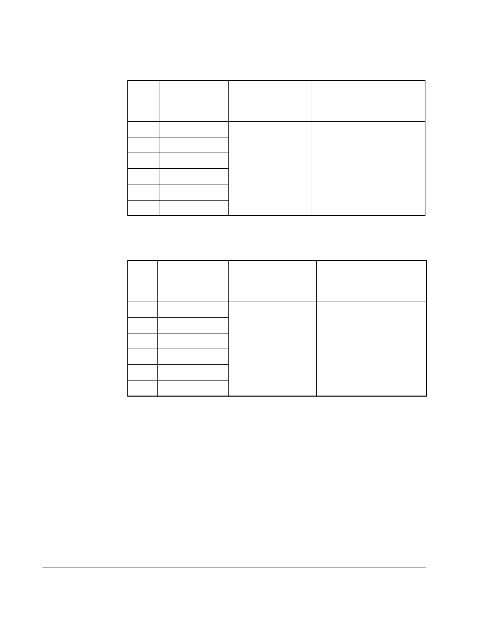 Rockwell Automation SP500  AC Drive Installation and Operation Manual User Manual | Page 98 / 124