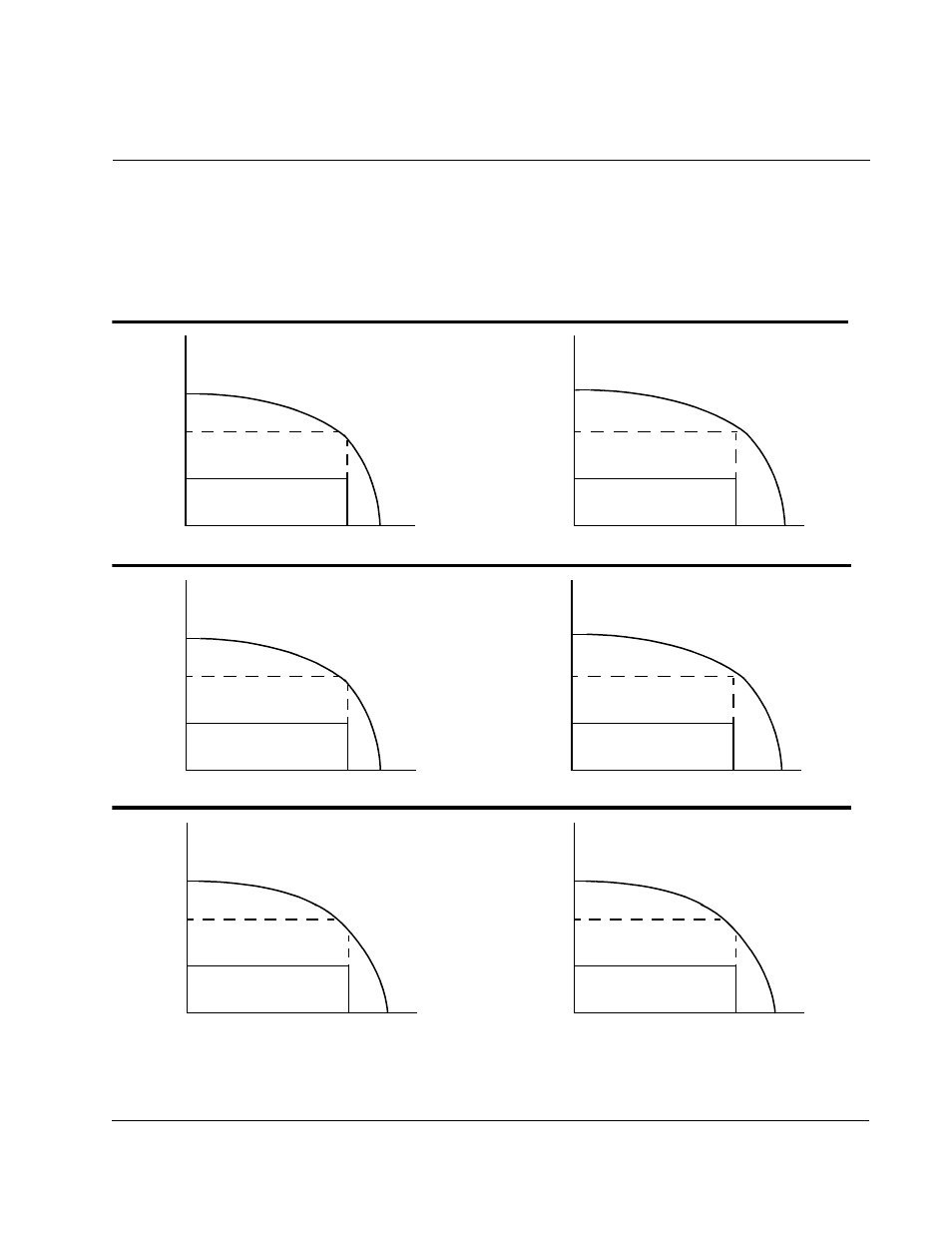 Ppendix, Brushless industrial motor data and curves, 1 hp | 2 hp, 3 hp 4 hp, 5 hp, 10 hp | Rockwell Automation SA500 AC Power Modules User Manual | Page 55 / 84