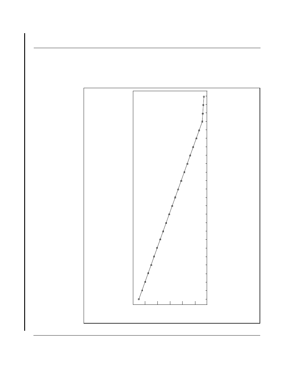 Ppendix, Sa500 power module output current overload ratings | Rockwell Automation SA500 AC Power Modules User Manual | Page 75 / 84