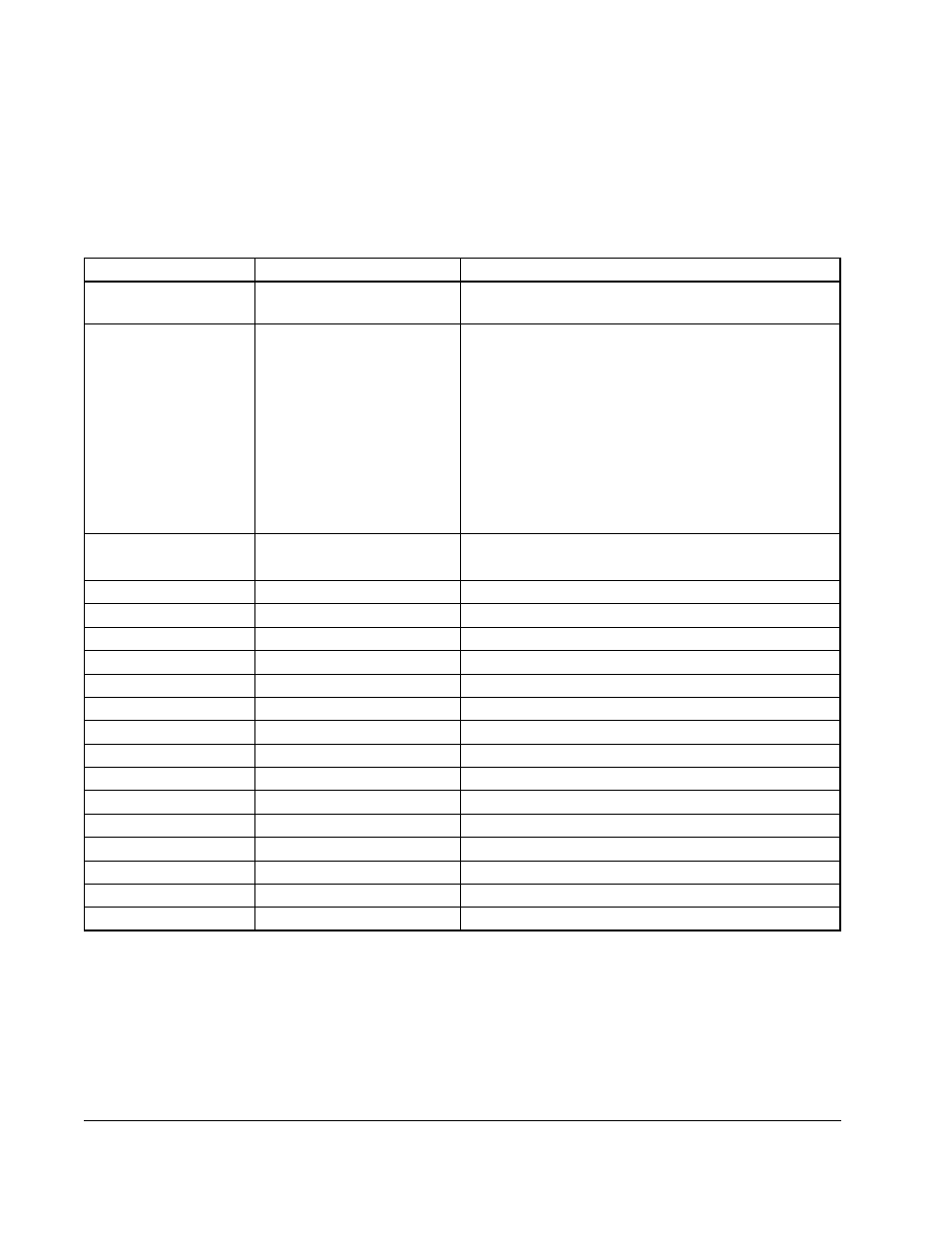 3 testing feedback registers and bits, 3 testing feedback registers and bits -14, Table 4.4 – feedback registers and bits -14 | Rockwell Automation SA3100 Diag,Troublesht,Startup,Guide User Manual | Page 46 / 86