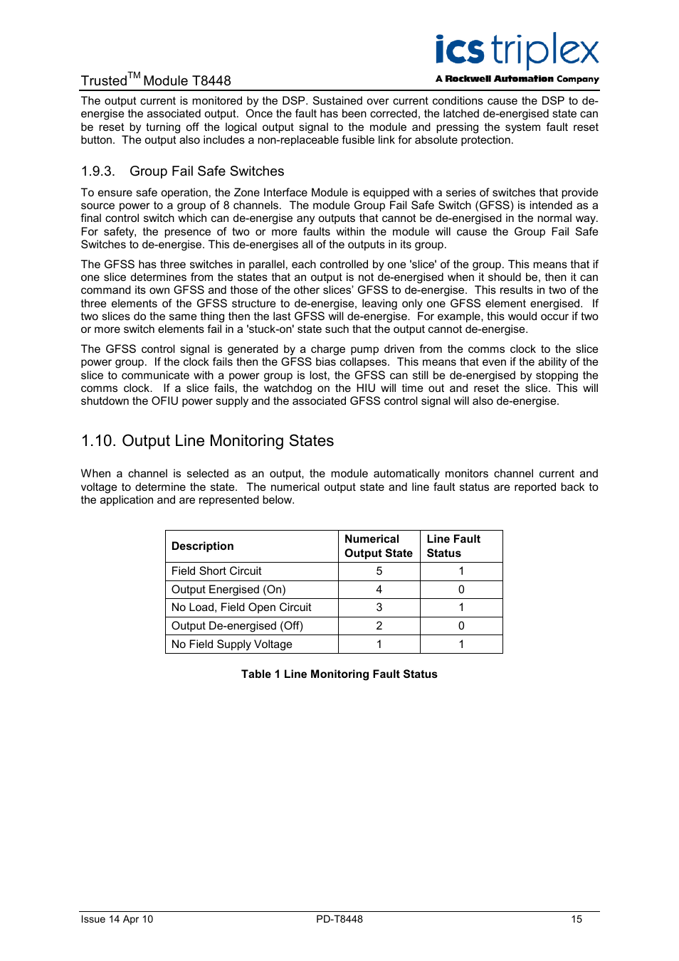 Group fail safe switches, Output line monitoring states, Table 1 line monitoring fault status | Trusted, Module t8448 | Rockwell Automation T8448 Trusted TMR Zone Interface Module - 40 Channel User Manual | Page 15 / 40
