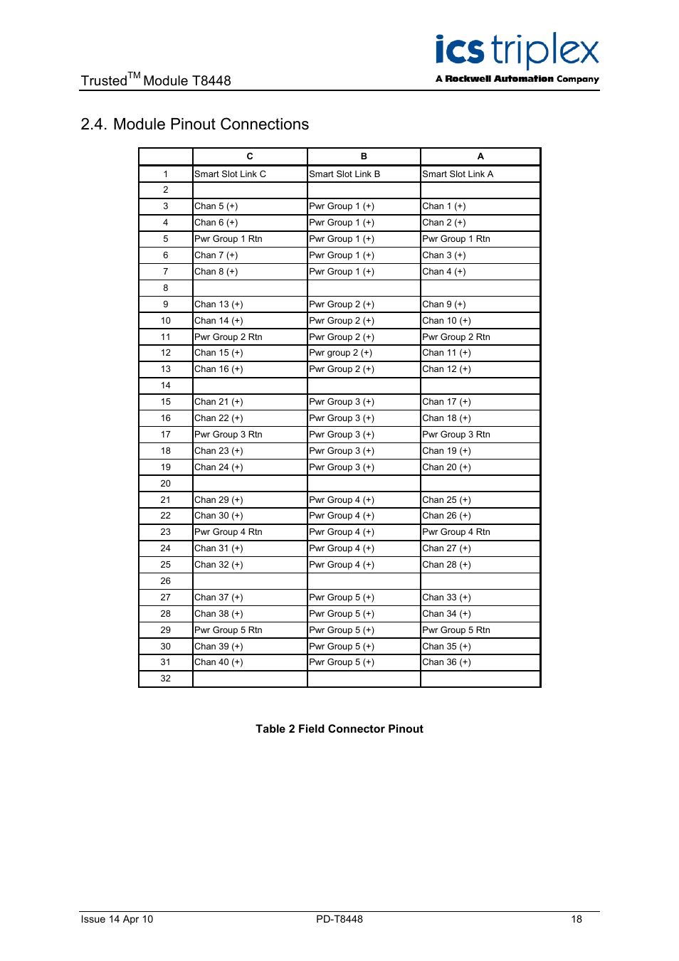 Module pinout connections, Table 2 field connector pinout, Trusted | Module t8448 | Rockwell Automation T8448 Trusted TMR Zone Interface Module - 40 Channel User Manual | Page 18 / 40