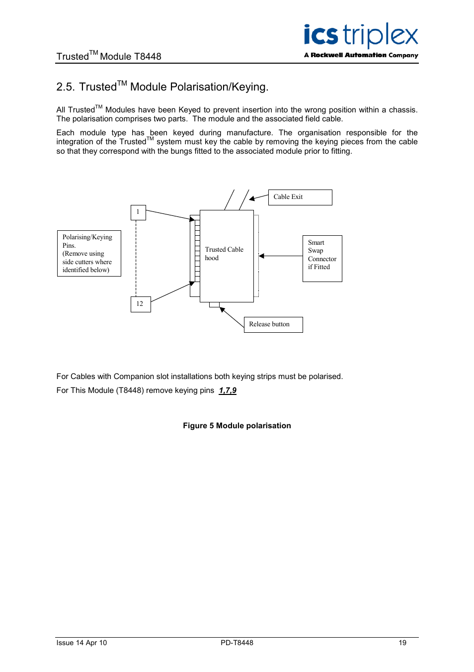 Trustedtm module polarisation/keying, Trusted, Module polarisation/keying | Figure 5 module polarisation, Module t8448 | Rockwell Automation T8448 Trusted TMR Zone Interface Module - 40 Channel User Manual | Page 19 / 40