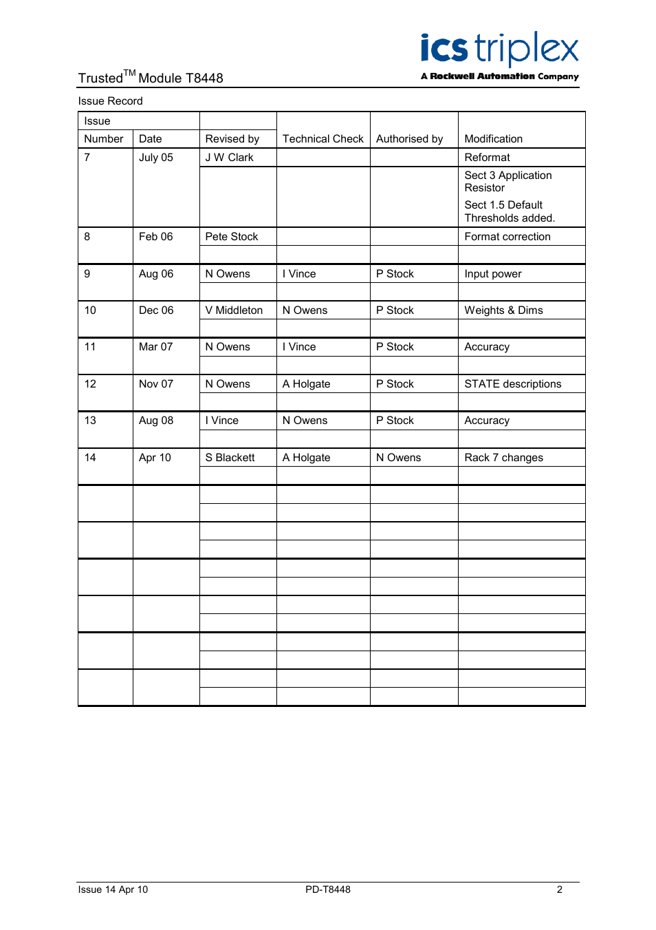 Trusted, Module t8448 | Rockwell Automation T8448 Trusted TMR Zone Interface Module - 40 Channel User Manual | Page 2 / 40