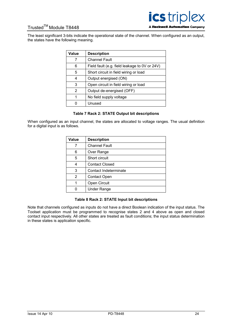Table 7 rack 2: state output bit descriptions, Table 8 rack 2: state input bit descriptions, Trusted | Module t8448 | Rockwell Automation T8448 Trusted TMR Zone Interface Module - 40 Channel User Manual | Page 24 / 40