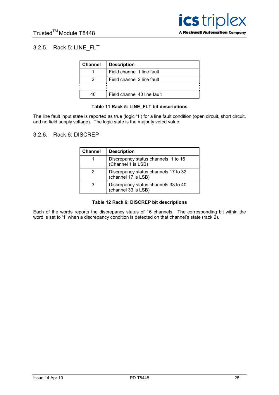 Rack 5: line_flt, Rack 6: discrep, Table 11 rack 5: line_flt bit descriptions | Table 12 rack 6: discrep bit descriptions, Trusted, Module t8448 | Rockwell Automation T8448 Trusted TMR Zone Interface Module - 40 Channel User Manual | Page 26 / 40