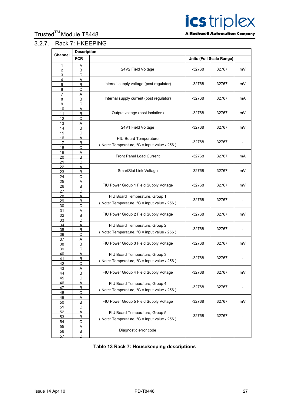 Rack 7: hkeeping, Table 13 rack 7: housekeeping descriptions, Trusted | Module t8448 | Rockwell Automation T8448 Trusted TMR Zone Interface Module - 40 Channel User Manual | Page 27 / 40