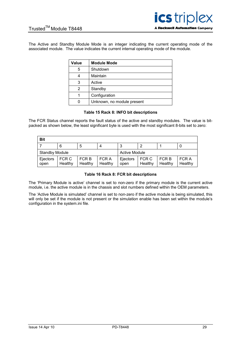 Table 15 rack 8: info bit descriptions, Table 16 rack 8: fcr bit descriptions, Trusted | Module t8448 | Rockwell Automation T8448 Trusted TMR Zone Interface Module - 40 Channel User Manual | Page 29 / 40