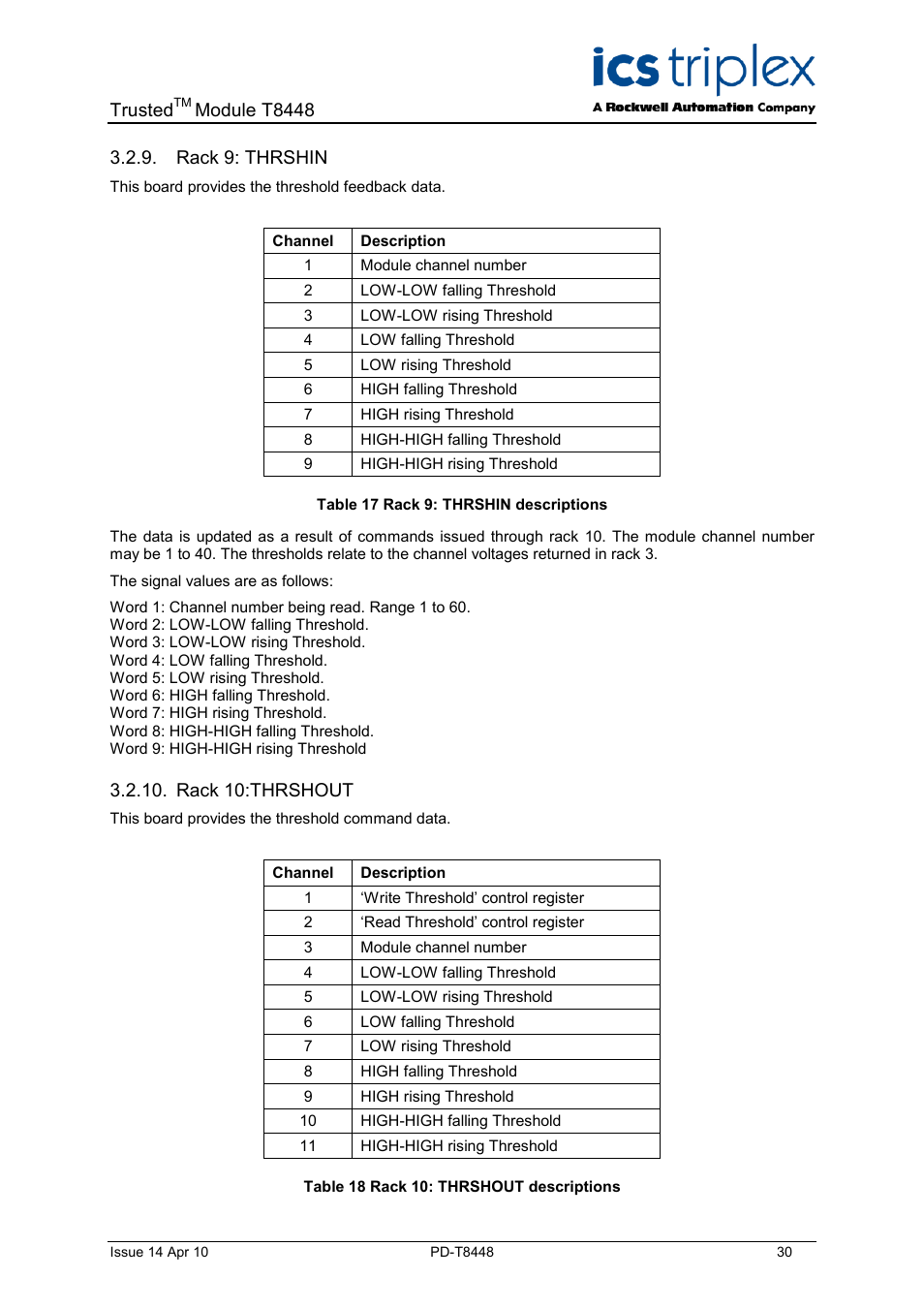Rack 9: thrshin, Rack 10:thrshout, Table 17 rack 9: thrshin descriptions | Table 18 rack 10: thrshout descriptions, Trusted, Module t8448 | Rockwell Automation T8448 Trusted TMR Zone Interface Module - 40 Channel User Manual | Page 30 / 40