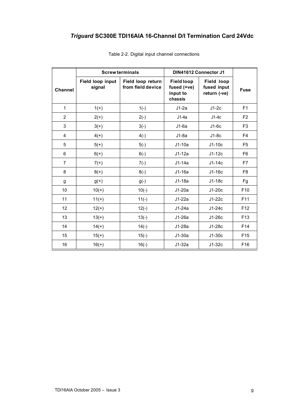 Rockwell Automation TDI16AIA 16-Channel Digital Input Termination Card 24Vdc User Manual | Page 9 / 11