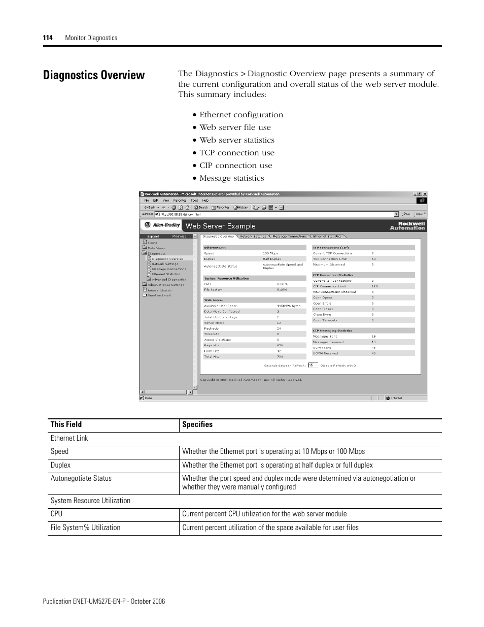 Diagnostics overview | Rockwell Automation 1768-EWEB EtherNet/IP Web Server Module User Manual User Manual | Page 114 / 170