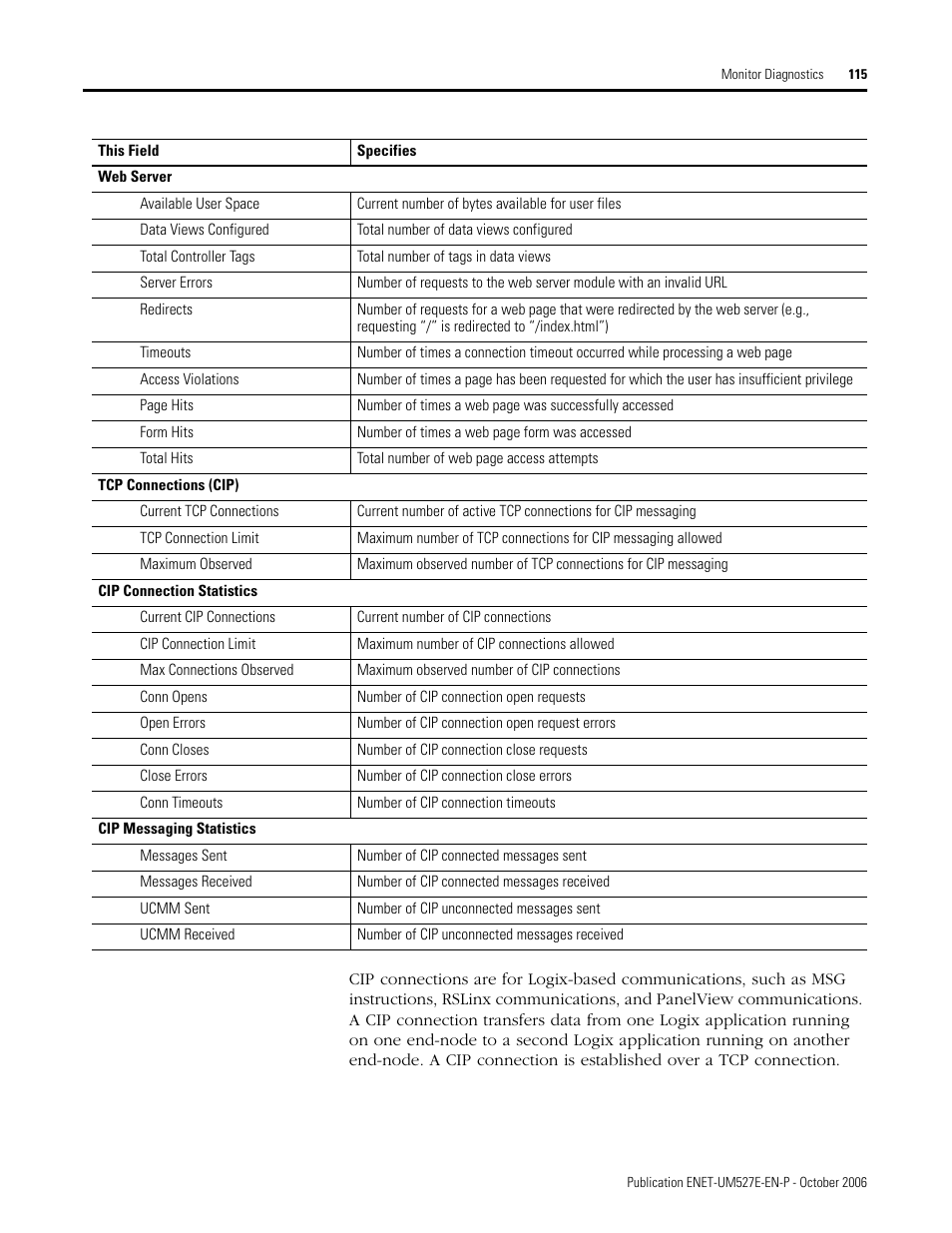 Rockwell Automation 1768-EWEB EtherNet/IP Web Server Module User Manual User Manual | Page 115 / 170