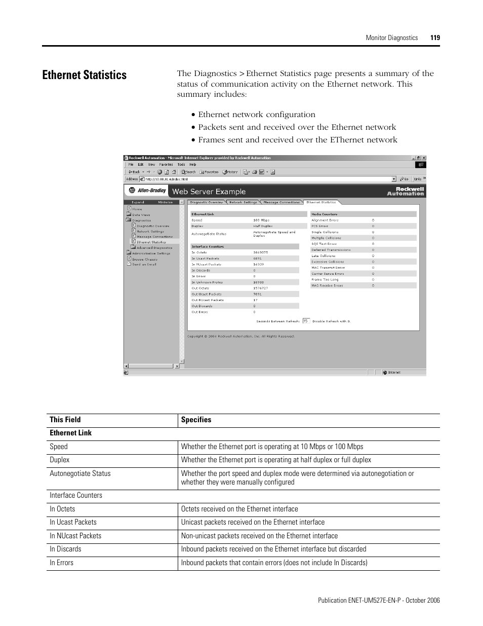 Ethernet statistics | Rockwell Automation 1768-EWEB EtherNet/IP Web Server Module User Manual User Manual | Page 119 / 170