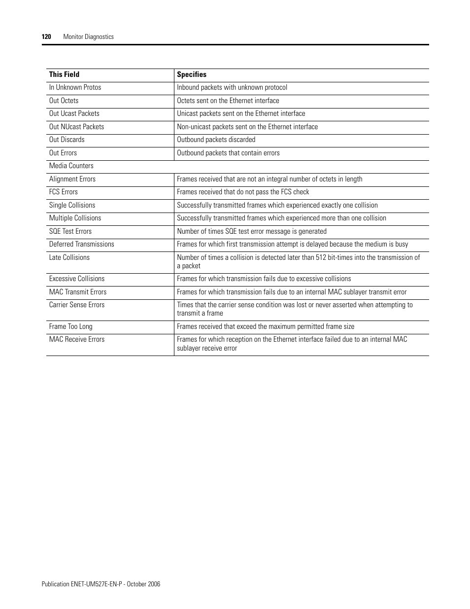 Rockwell Automation 1768-EWEB EtherNet/IP Web Server Module User Manual User Manual | Page 120 / 170