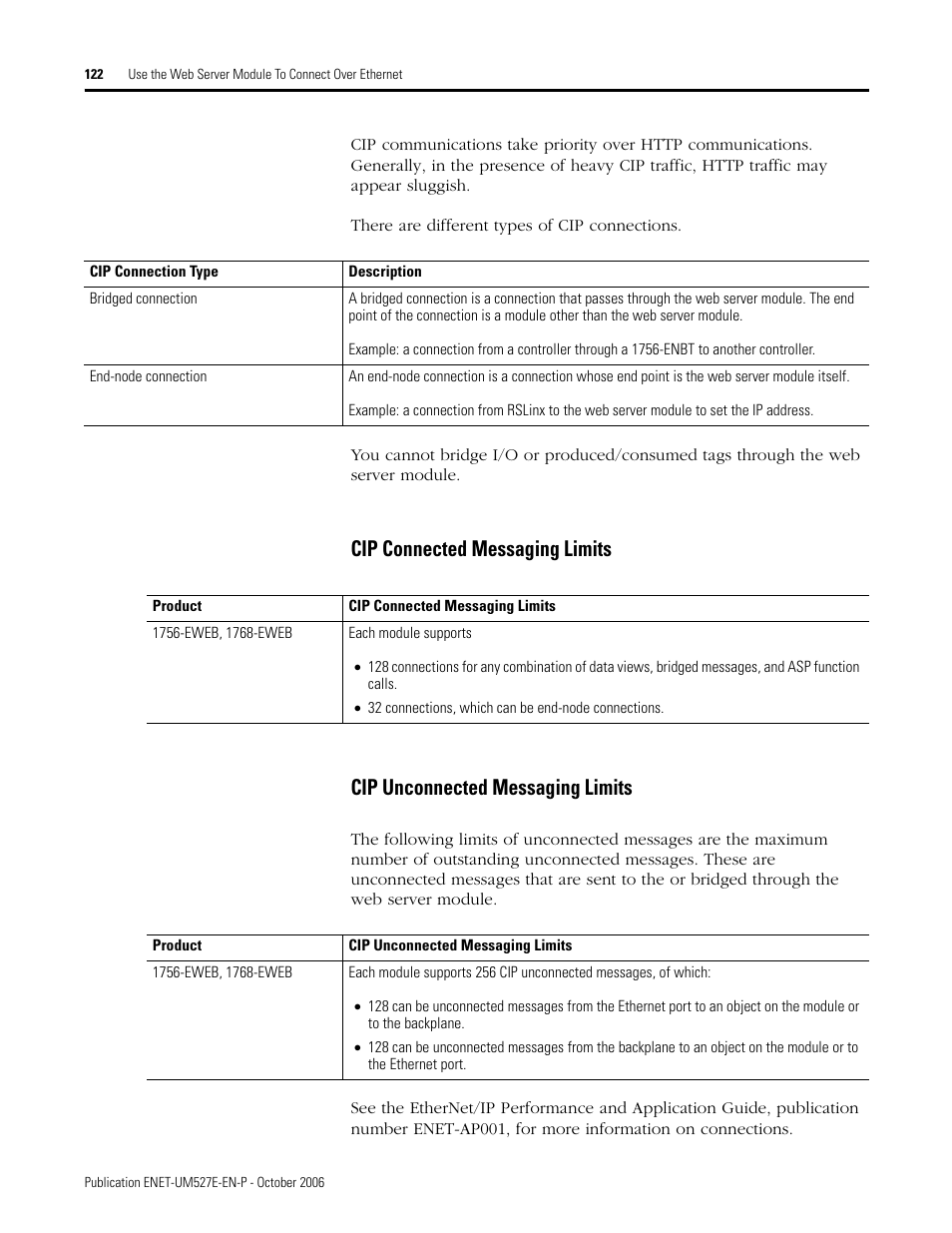 Cip connected messaging limits, Cip unconnected messaging limits | Rockwell Automation 1768-EWEB EtherNet/IP Web Server Module User Manual User Manual | Page 122 / 170