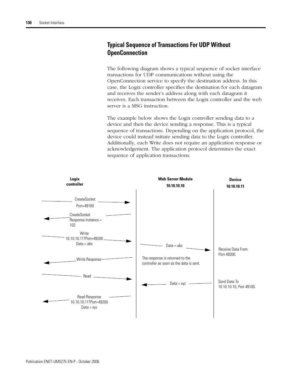 Rockwell Automation 1768-EWEB EtherNet/IP Web Server Module User Manual User Manual | Page 130 / 170