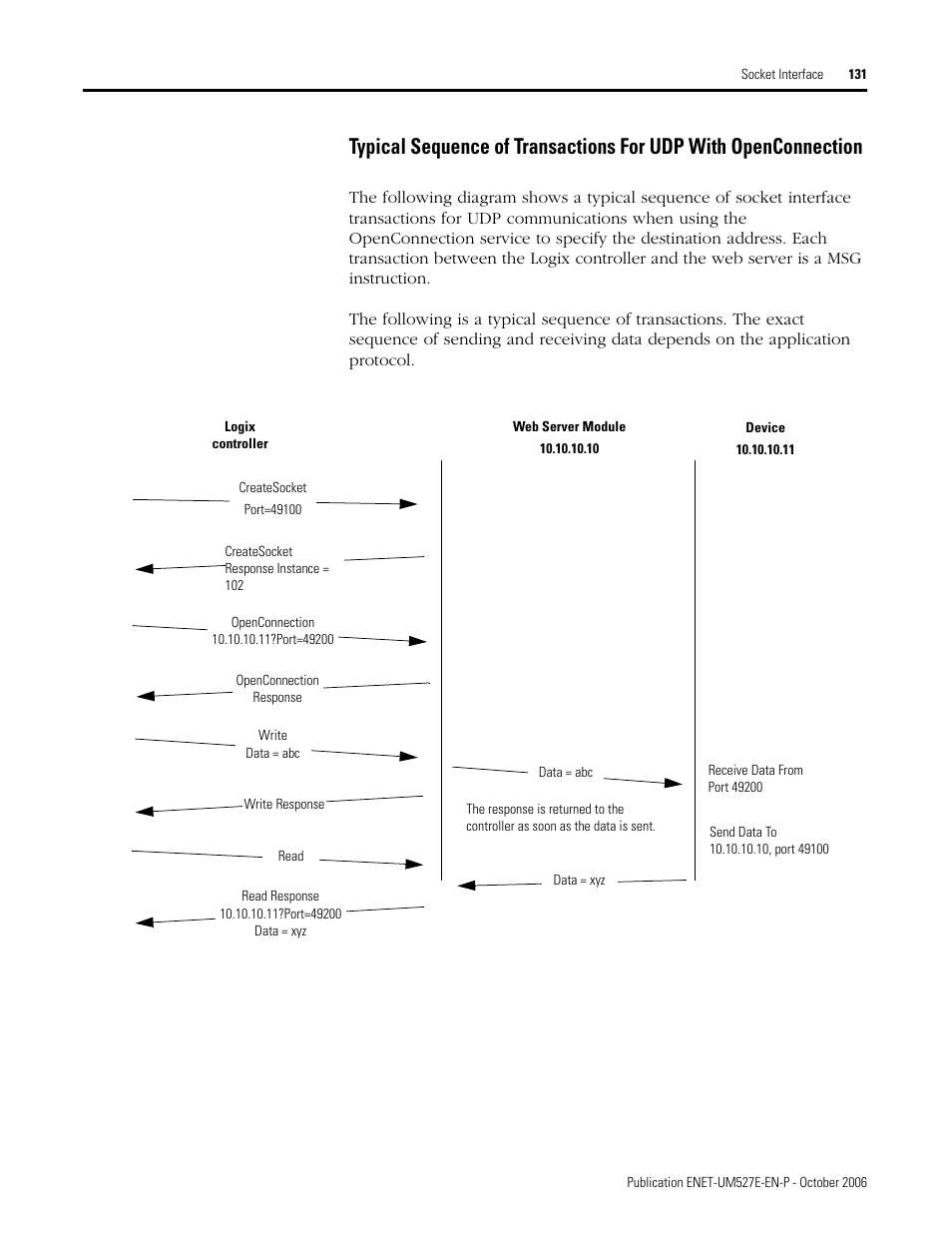 Rockwell Automation 1768-EWEB EtherNet/IP Web Server Module User Manual User Manual | Page 131 / 170