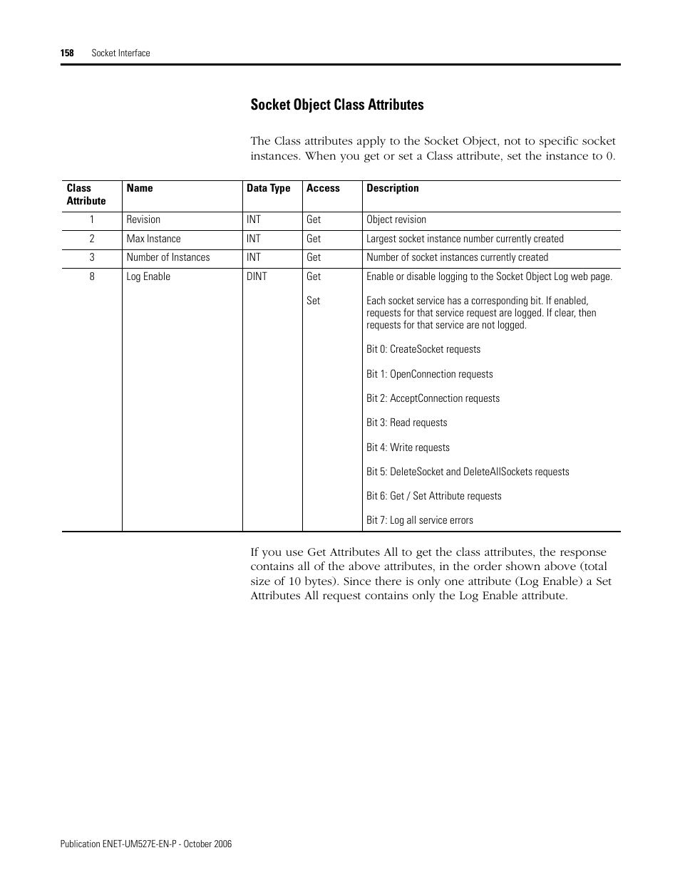 Socket object class attributes | Rockwell Automation 1768-EWEB EtherNet/IP Web Server Module User Manual User Manual | Page 158 / 170