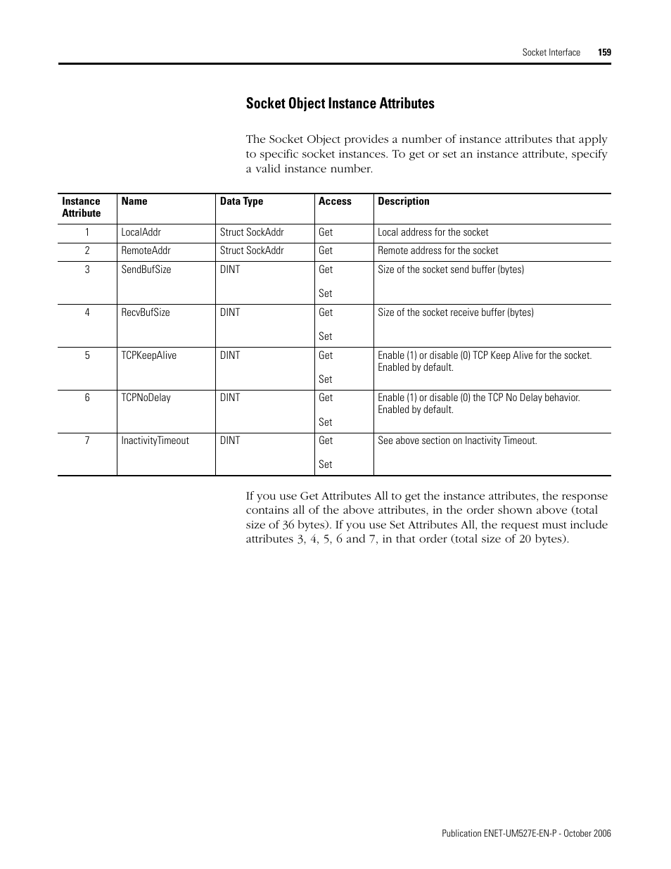 Socket object instance attributes | Rockwell Automation 1768-EWEB EtherNet/IP Web Server Module User Manual User Manual | Page 159 / 170