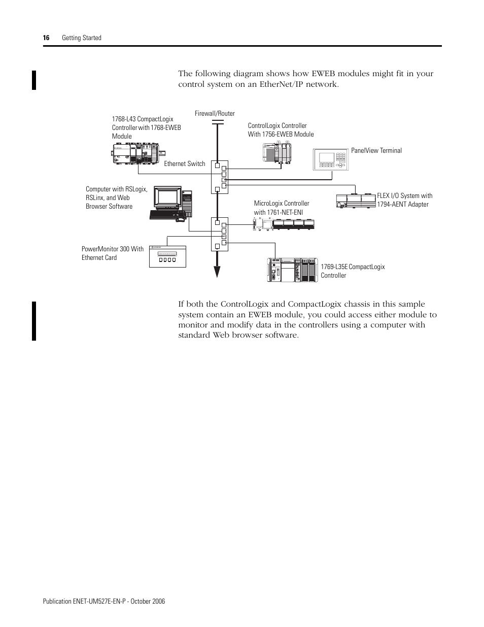 Rockwell Automation 1768-EWEB EtherNet/IP Web Server Module User Manual User Manual | Page 16 / 170