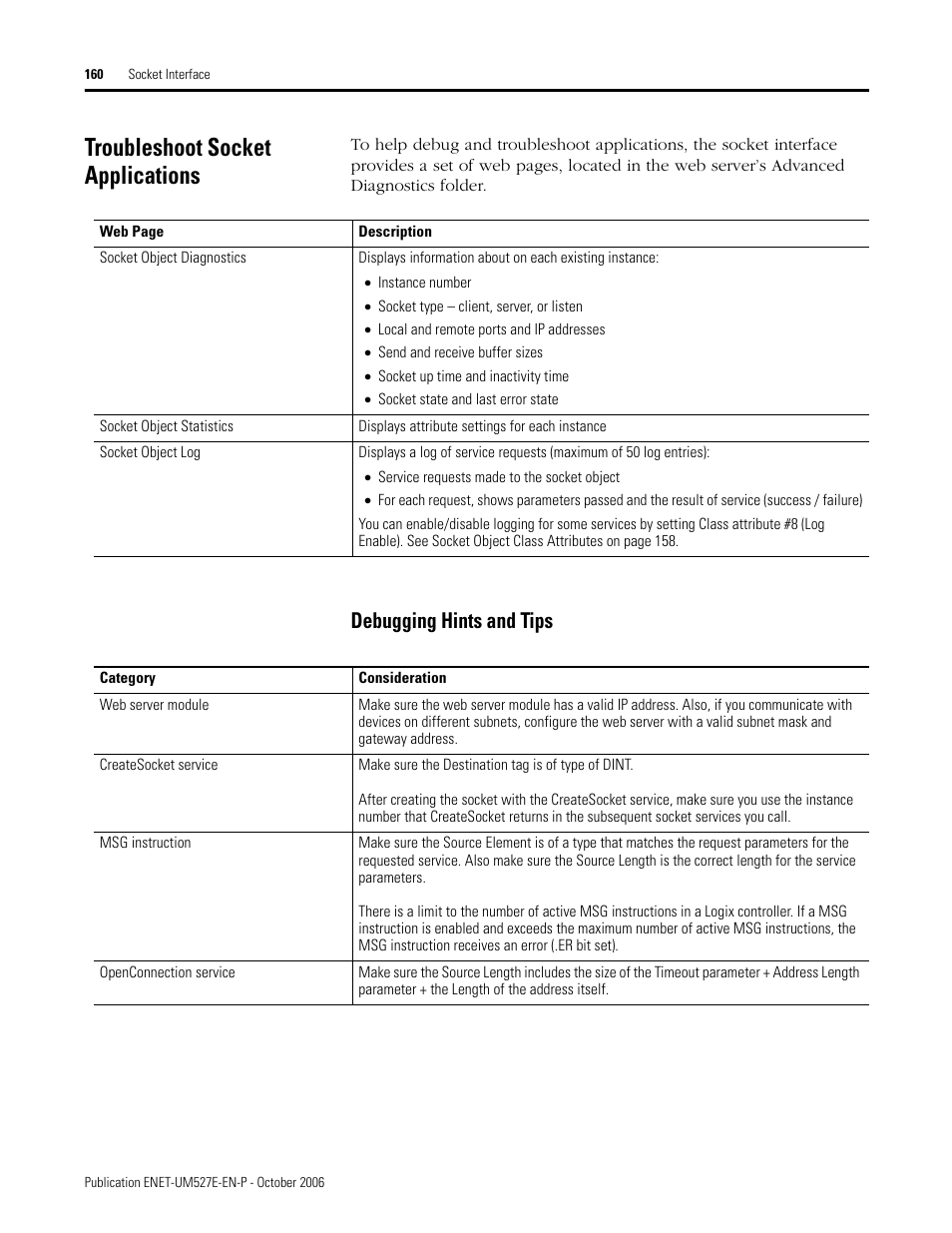 Troubleshoot socket applications, Debugging hints and tips | Rockwell Automation 1768-EWEB EtherNet/IP Web Server Module User Manual User Manual | Page 160 / 170