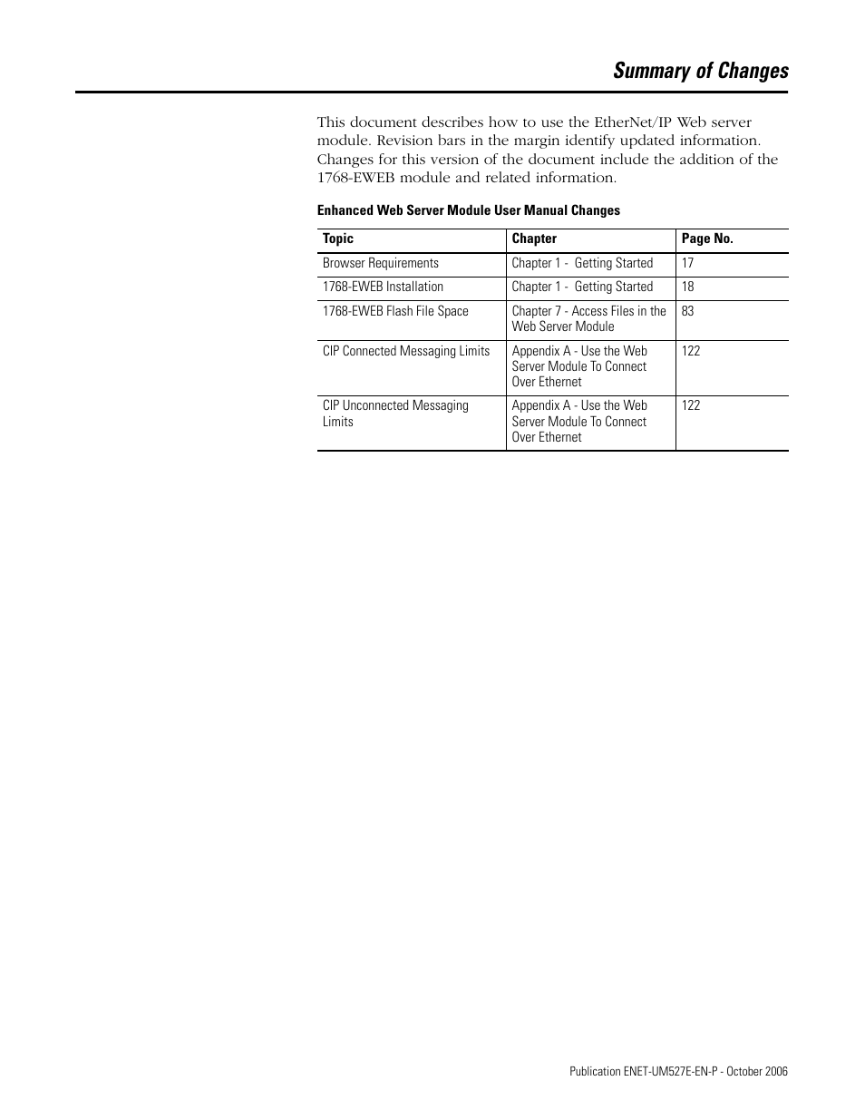 Summary of changes | Rockwell Automation 1768-EWEB EtherNet/IP Web Server Module User Manual User Manual | Page 3 / 170