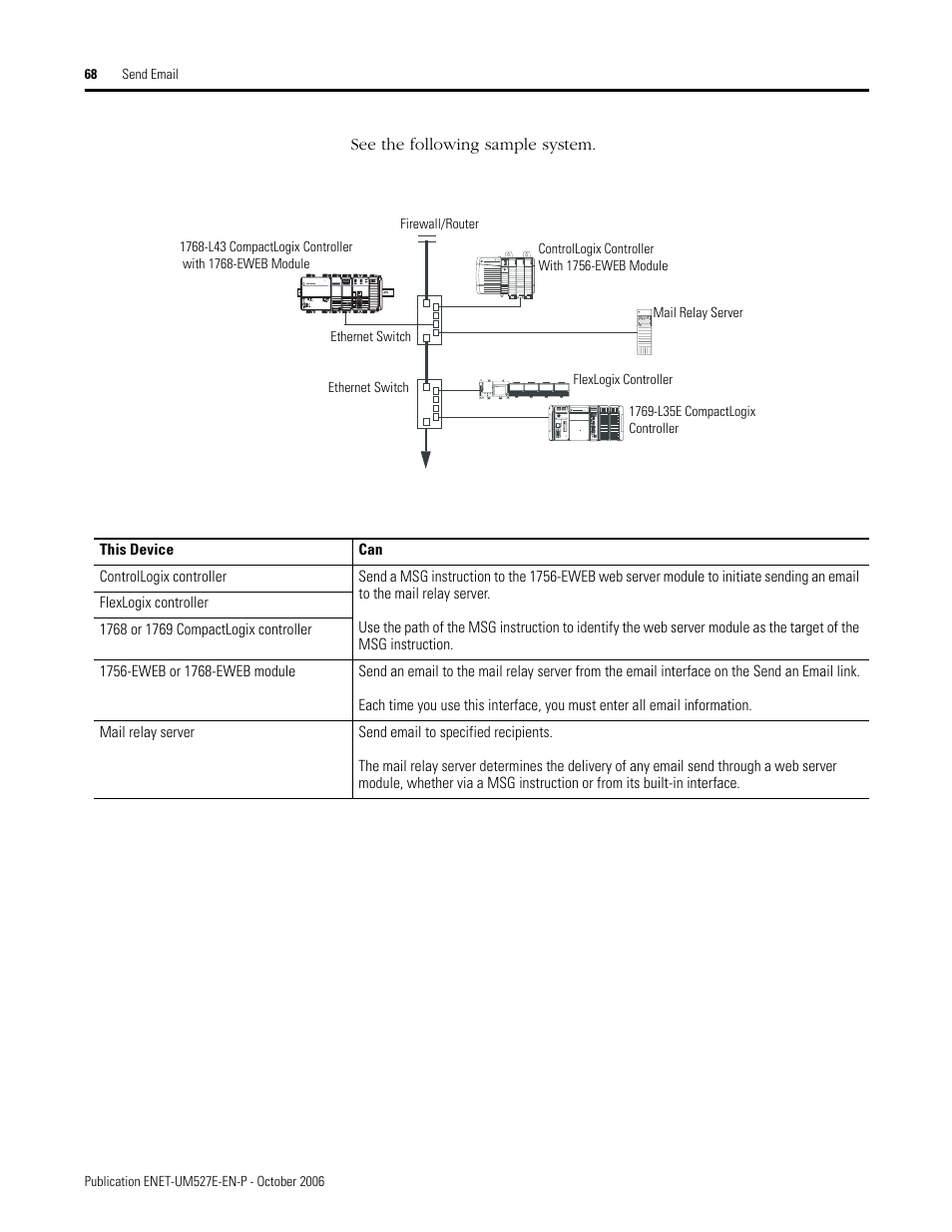 Rockwell Automation 1768-EWEB EtherNet/IP Web Server Module User Manual User Manual | Page 68 / 170
