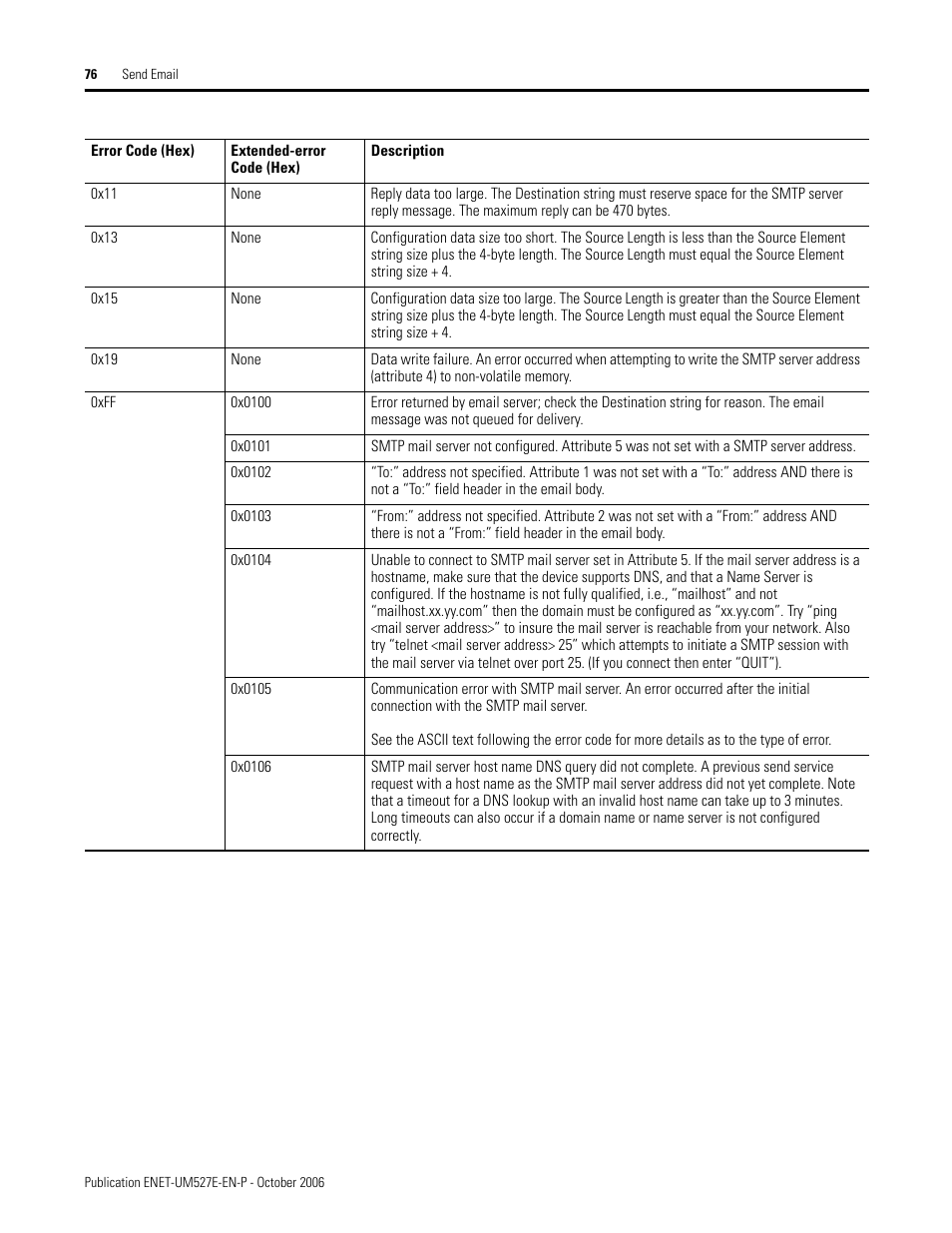 Rockwell Automation 1768-EWEB EtherNet/IP Web Server Module User Manual User Manual | Page 76 / 170