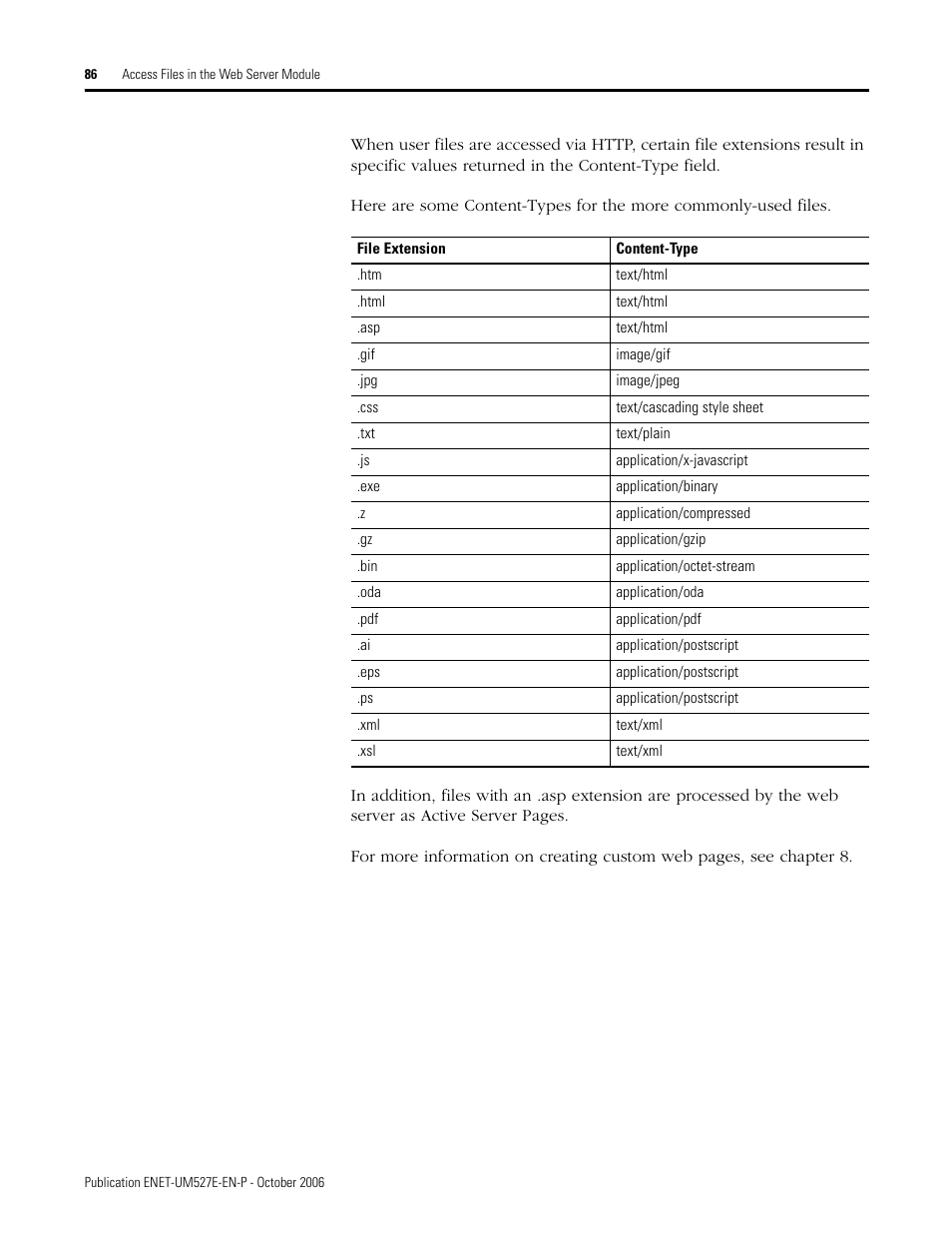 Rockwell Automation 1768-EWEB EtherNet/IP Web Server Module User Manual User Manual | Page 86 / 170