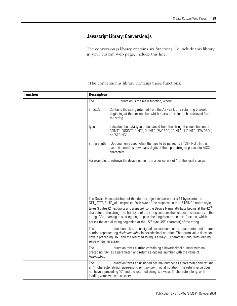Javascript library: conversion.js | Rockwell Automation 1768-EWEB EtherNet/IP Web Server Module User Manual User Manual | Page 99 / 170